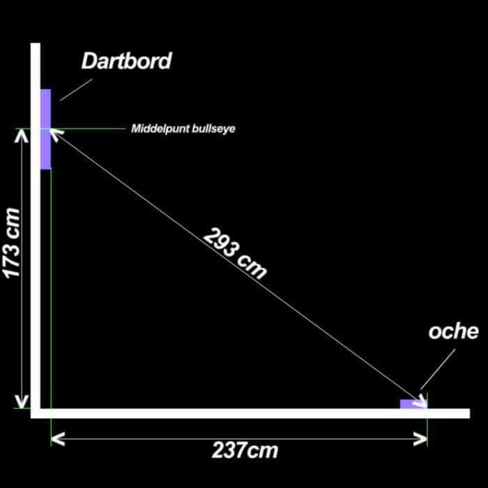 Hier vind je de officiële dartbord afstand, hoogte en andere darts afmetingen voor het ophangen van je dartbord.