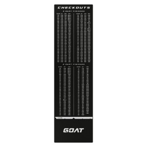 GOAT Checkout Dart Mat 