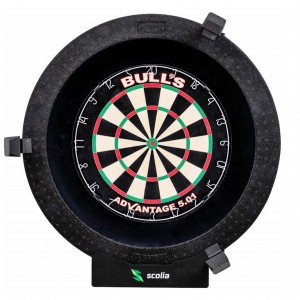 Scolia Home Score Systeem